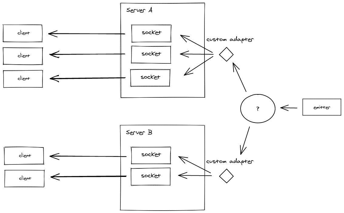 Emitter diagram