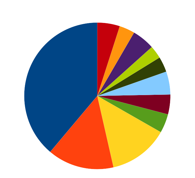 Client downloads per version